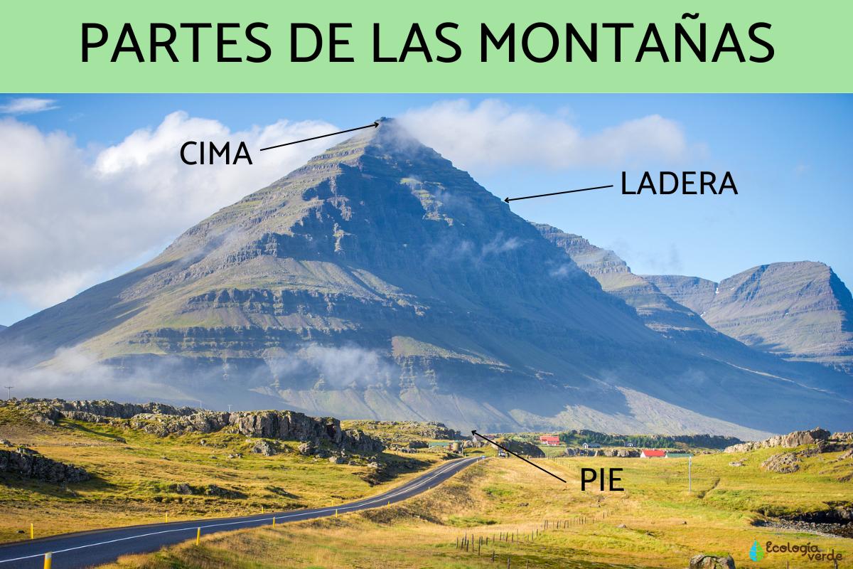 Partes de las montañas