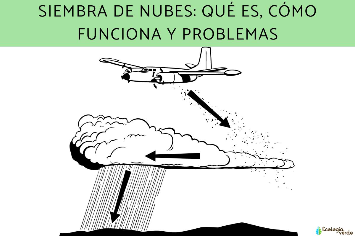 Siembra de nubes: qué es, cómo funciona y problemas