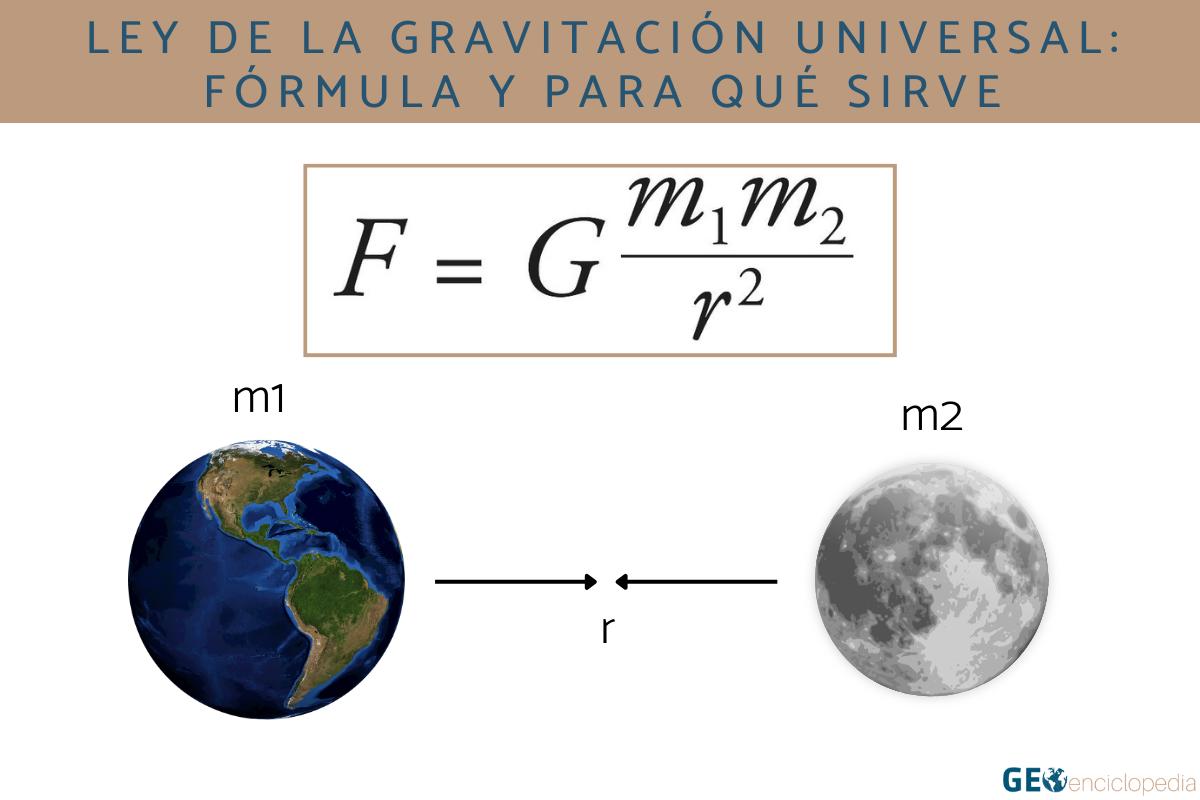 Ley de la gravitación universal: fórmula y para qué sirve