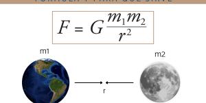 Ley de la gravitación universal: fórmula y para qué sirve