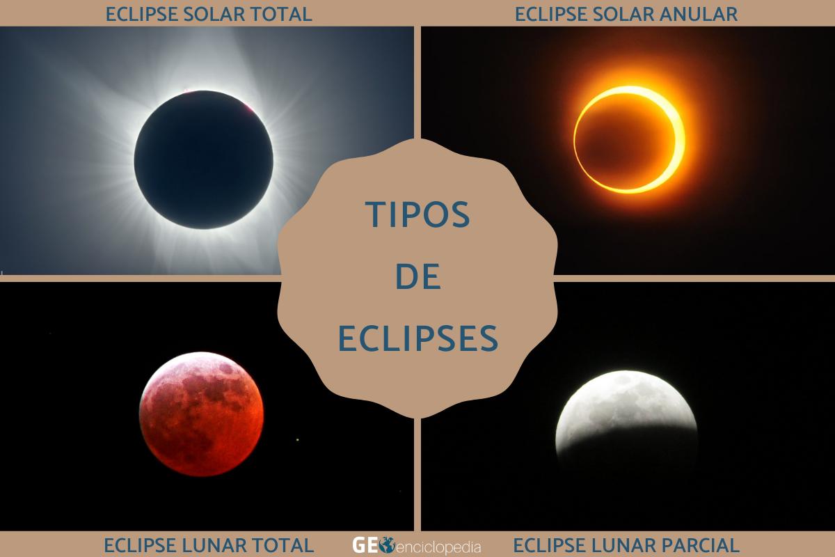 Tipos de eclipses