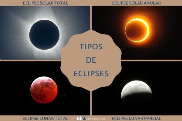 Tipos de eclipses