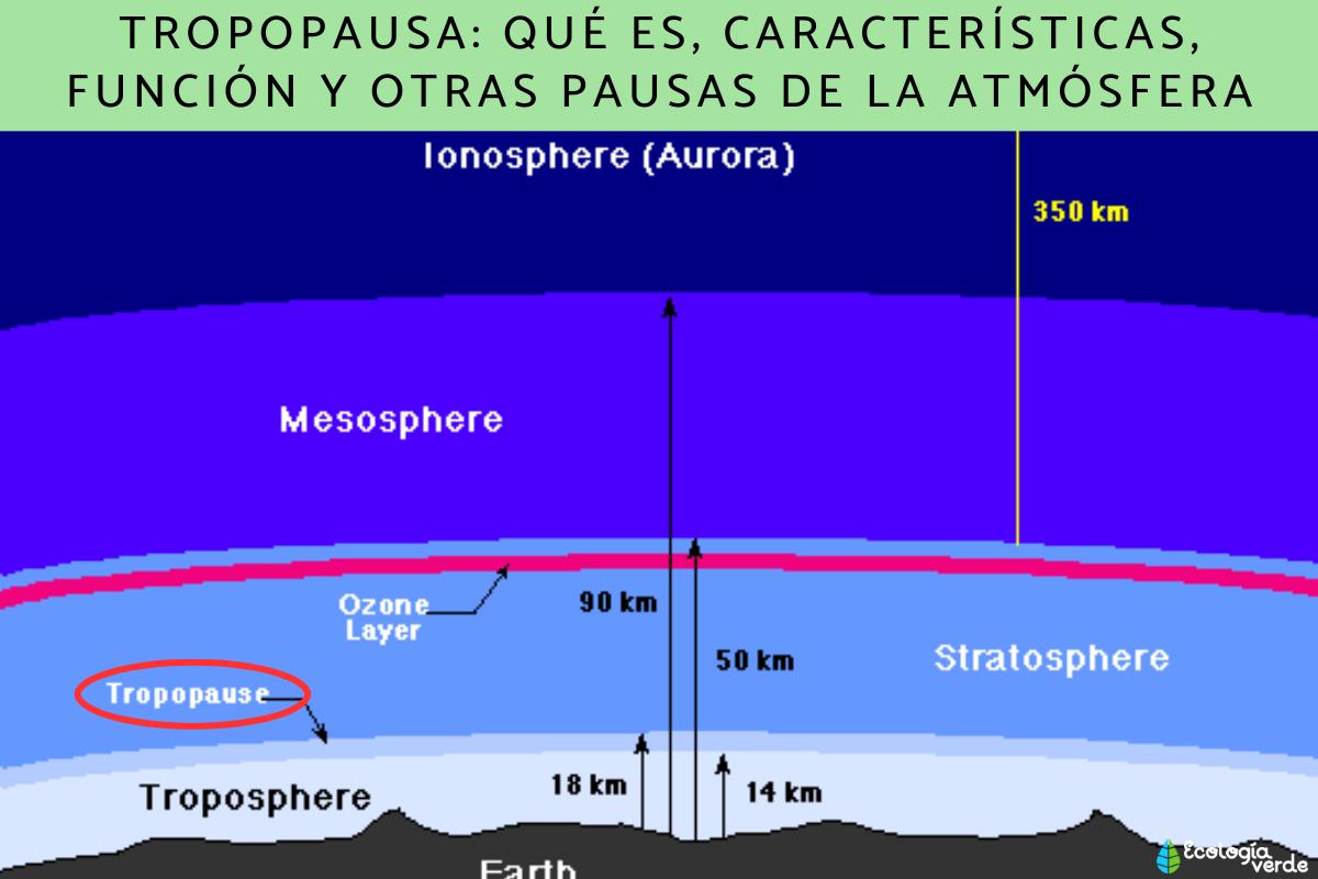 Tropopausa: qué es, características, función y otras pausas de la atmósfera