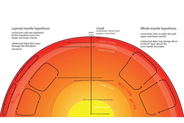 Corrientes de convección: qué son y cómo funcionan - Cómo funcionan las corrientes de convección