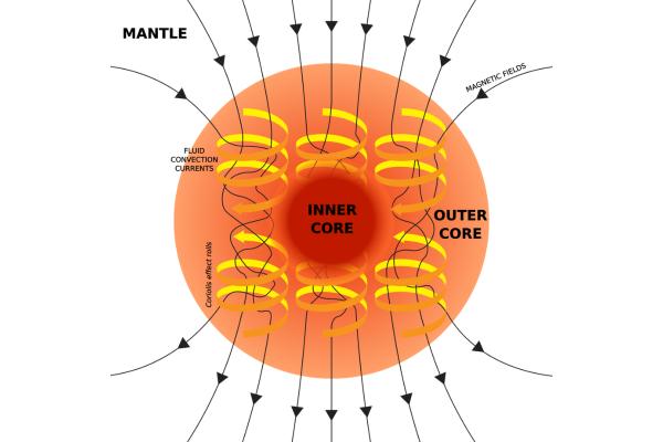 Corrientes de convección: qué son y cómo funcionan - Qué son las corrientes de convección