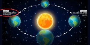 Solsticio de invierno 2025: qué es y cuándo es