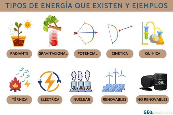 Tipos de energía que existen y ejemplos
