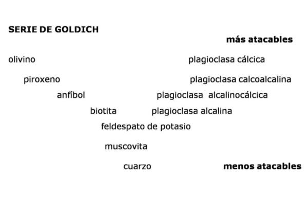 Meteorización o intemperismo: qué es, tipos y ejemplos - Factores de control de la meteorización