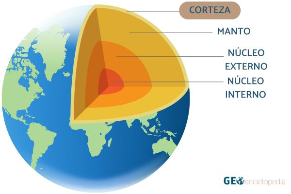 Corteza terrestre: qué es y tipos - Qué es la corteza terrestre y sus características
