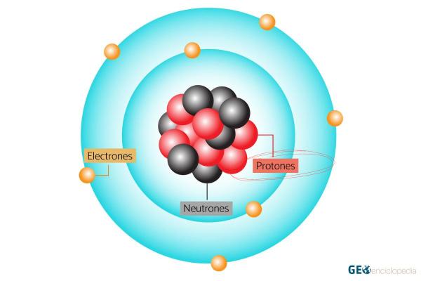 Protón: qué es, carga, masa y descubrimiento - Características de un protón