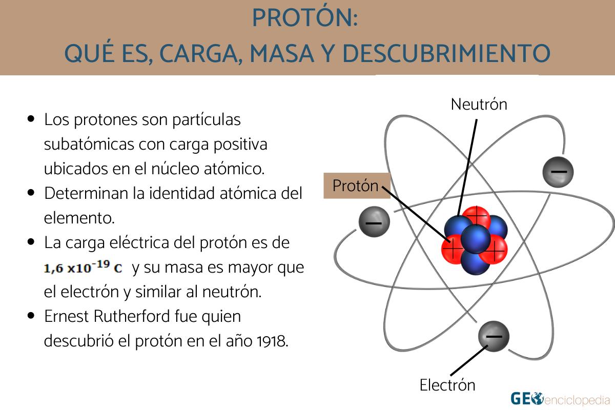 Protón: qué es, carga, masa y descubrimiento