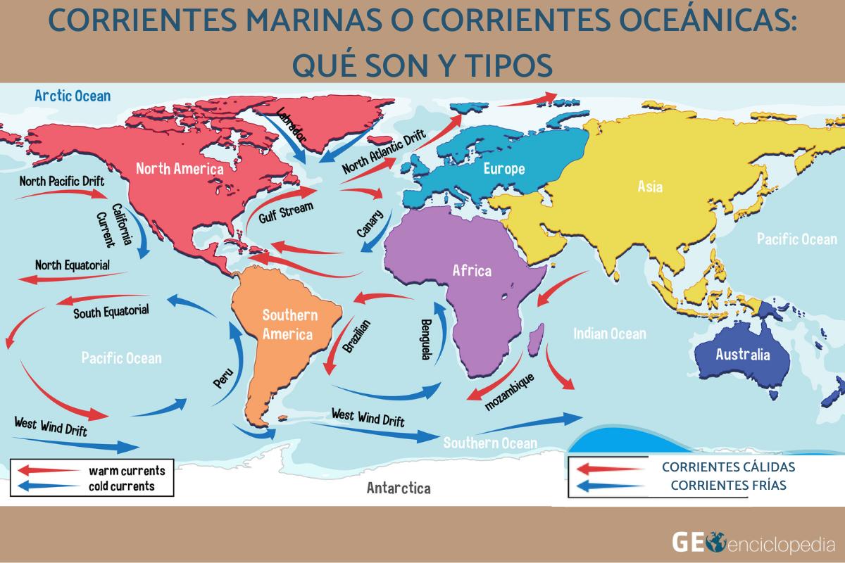 Corrientes marinas: qué son y tipos