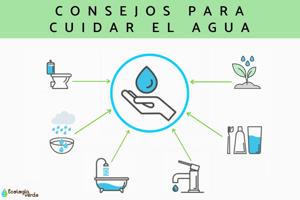 Cuidado del agua