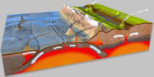 Subducción: qué es, cómo es el proceso y sus consecuencias geológicas