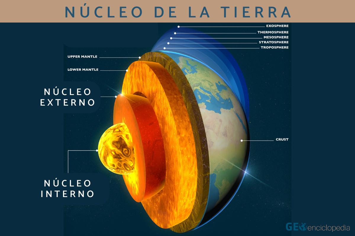Núcleo de la Tierra: qué es, características y estructura