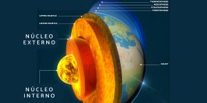 Núcleo de la Tierra: qué es, características y estructura