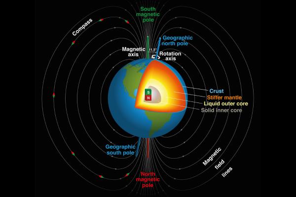 Núcleo de la Tierra: qué es, características y estructura - Qué es y características del núcleo de la Tierra