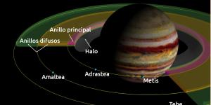 Anillos de Júpiter: cuántos tiene y cuáles son