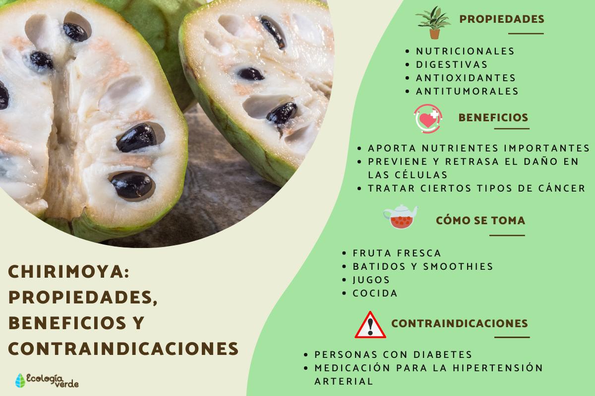 Chirimoya: propiedades, beneficios y contraindicaciones